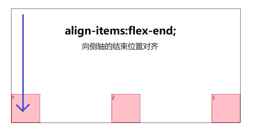 align-items-flex-end.png