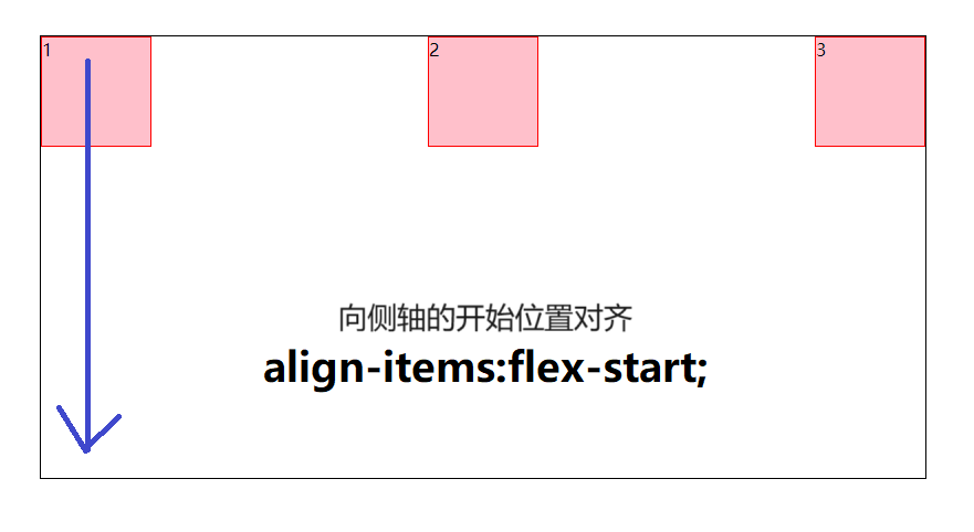 align-items-flex-start.png