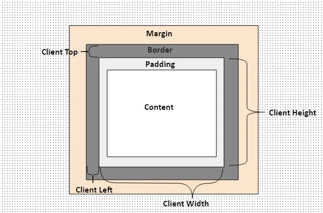 clientWidth.webp