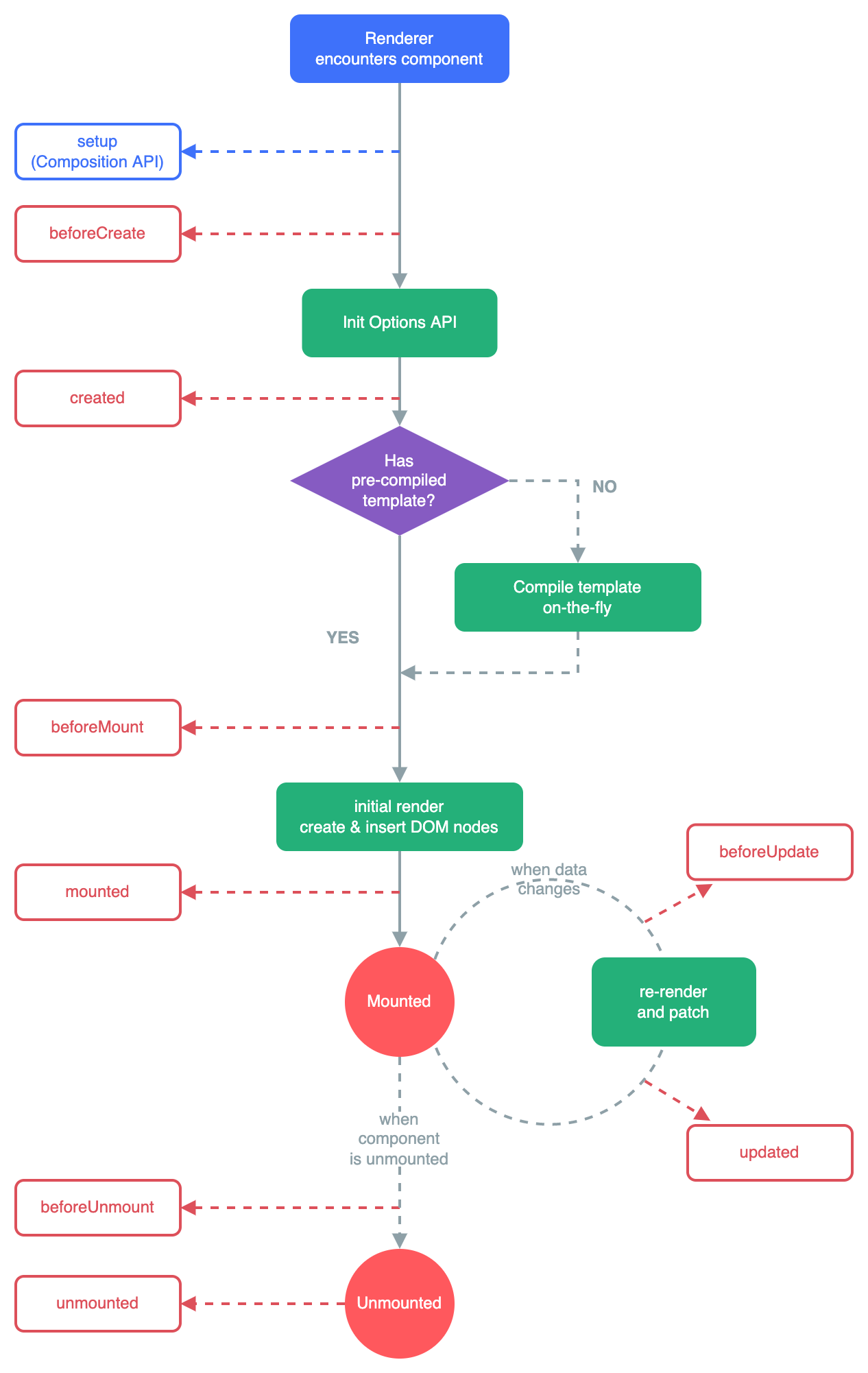 vue3lifecycle.png