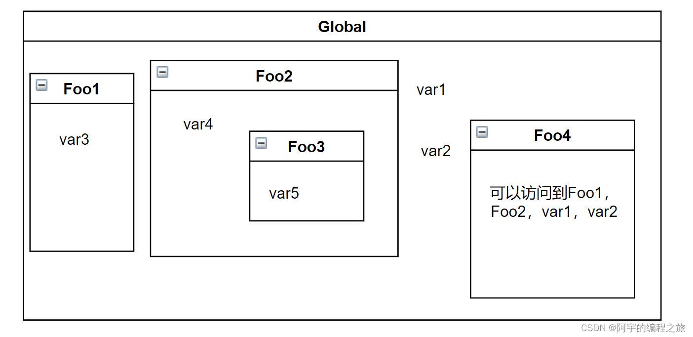 全局作用域.png