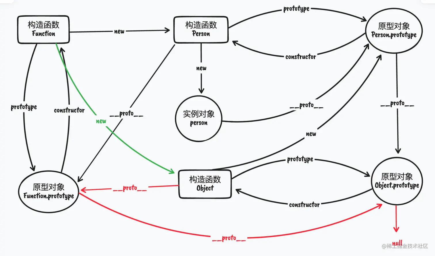 原型链11.webp