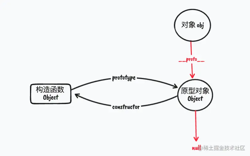 原型链5.webp