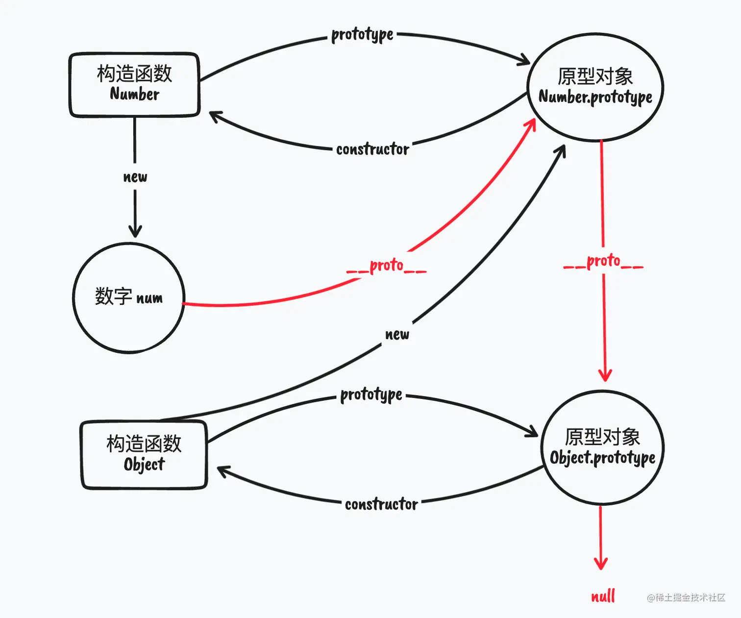 原型链7.webp